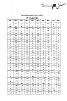 دکتری وزارت بهداشت جزوات سوالات PHD بهداشت محیط دکتری وزارت بهداشت 1387